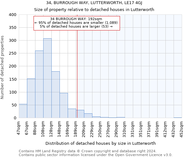 34, BURROUGH WAY, LUTTERWORTH, LE17 4GJ: Size of property relative to detached houses in Lutterworth