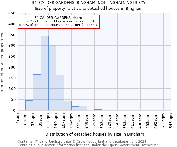 34, CALDER GARDENS, BINGHAM, NOTTINGHAM, NG13 8YY: Size of property relative to detached houses in Bingham