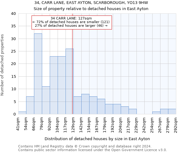 34, CARR LANE, EAST AYTON, SCARBOROUGH, YO13 9HW: Size of property relative to detached houses in East Ayton