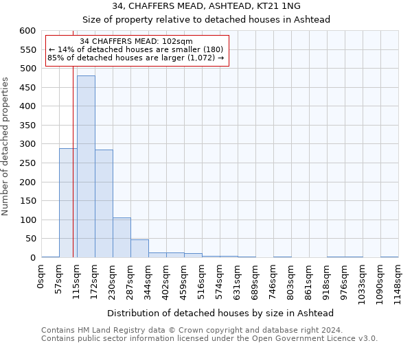 34, CHAFFERS MEAD, ASHTEAD, KT21 1NG: Size of property relative to detached houses in Ashtead