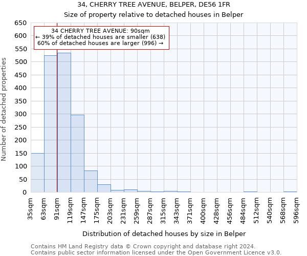 34, CHERRY TREE AVENUE, BELPER, DE56 1FR: Size of property relative to detached houses in Belper