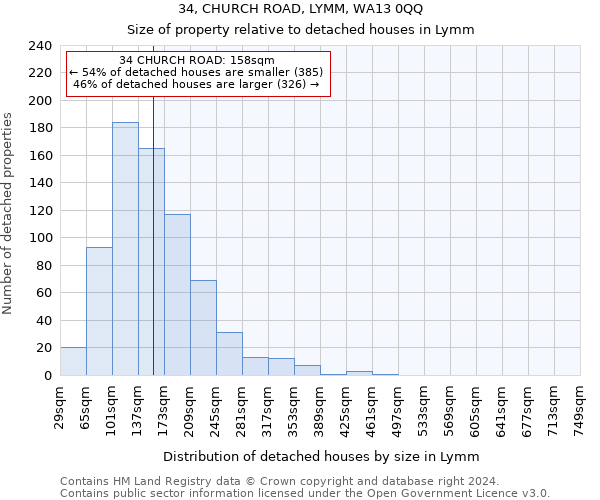 34, CHURCH ROAD, LYMM, WA13 0QQ: Size of property relative to detached houses in Lymm