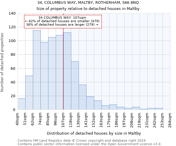 34, COLUMBUS WAY, MALTBY, ROTHERHAM, S66 8NQ: Size of property relative to detached houses in Maltby