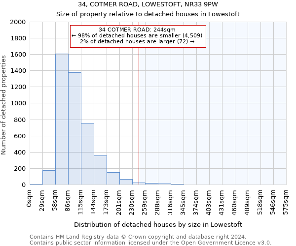 34, COTMER ROAD, LOWESTOFT, NR33 9PW: Size of property relative to detached houses in Lowestoft