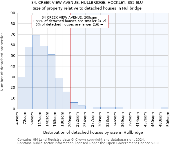 34, CREEK VIEW AVENUE, HULLBRIDGE, HOCKLEY, SS5 6LU: Size of property relative to detached houses in Hullbridge