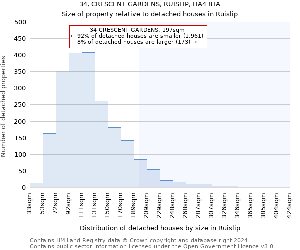 34, CRESCENT GARDENS, RUISLIP, HA4 8TA: Size of property relative to detached houses in Ruislip