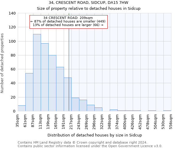 34, CRESCENT ROAD, SIDCUP, DA15 7HW: Size of property relative to detached houses in Sidcup