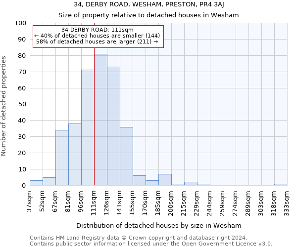 34, DERBY ROAD, WESHAM, PRESTON, PR4 3AJ: Size of property relative to detached houses in Wesham