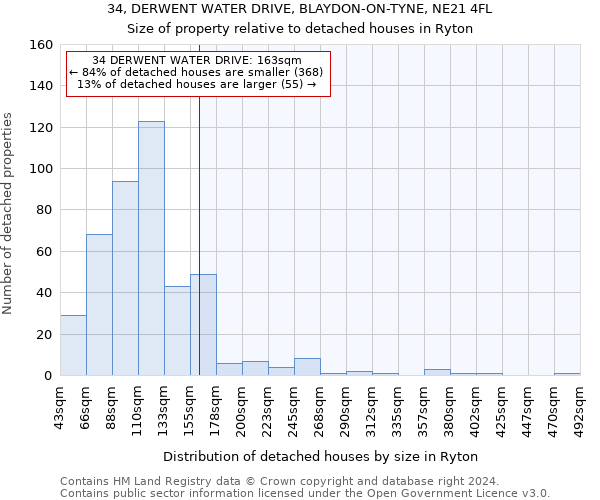 34, DERWENT WATER DRIVE, BLAYDON-ON-TYNE, NE21 4FL: Size of property relative to detached houses in Ryton