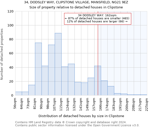 34, DODSLEY WAY, CLIPSTONE VILLAGE, MANSFIELD, NG21 9EZ: Size of property relative to detached houses in Clipstone