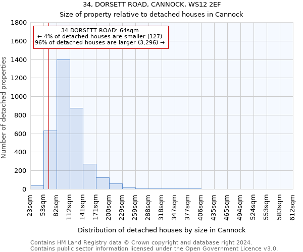 34, DORSETT ROAD, CANNOCK, WS12 2EF: Size of property relative to detached houses in Cannock