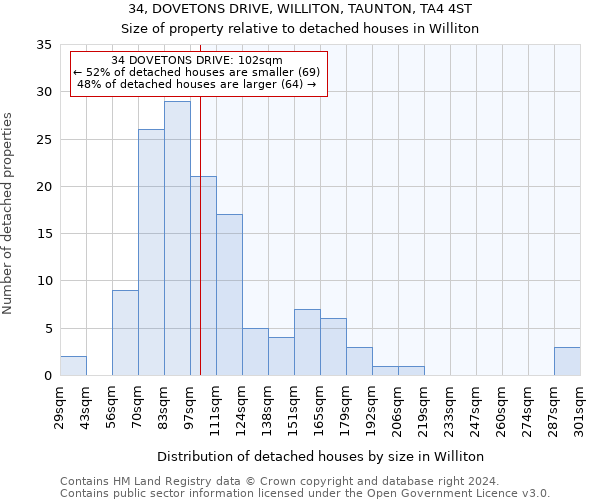 34, DOVETONS DRIVE, WILLITON, TAUNTON, TA4 4ST: Size of property relative to detached houses in Williton