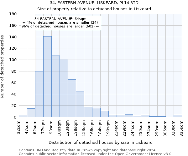 34, EASTERN AVENUE, LISKEARD, PL14 3TD: Size of property relative to detached houses in Liskeard