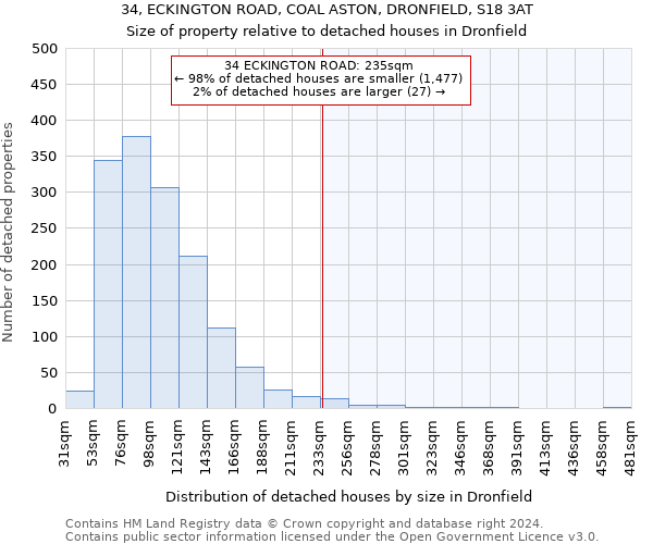 34, ECKINGTON ROAD, COAL ASTON, DRONFIELD, S18 3AT: Size of property relative to detached houses in Dronfield