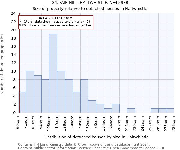 34, FAIR HILL, HALTWHISTLE, NE49 9EB: Size of property relative to detached houses in Haltwhistle