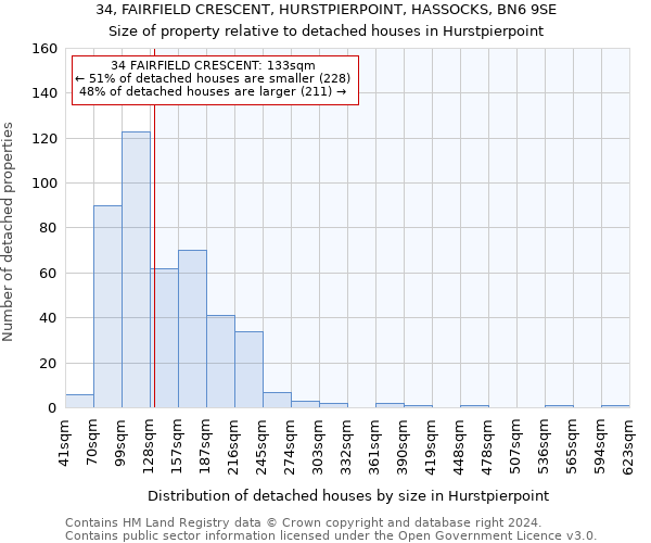 34, FAIRFIELD CRESCENT, HURSTPIERPOINT, HASSOCKS, BN6 9SE: Size of property relative to detached houses in Hurstpierpoint