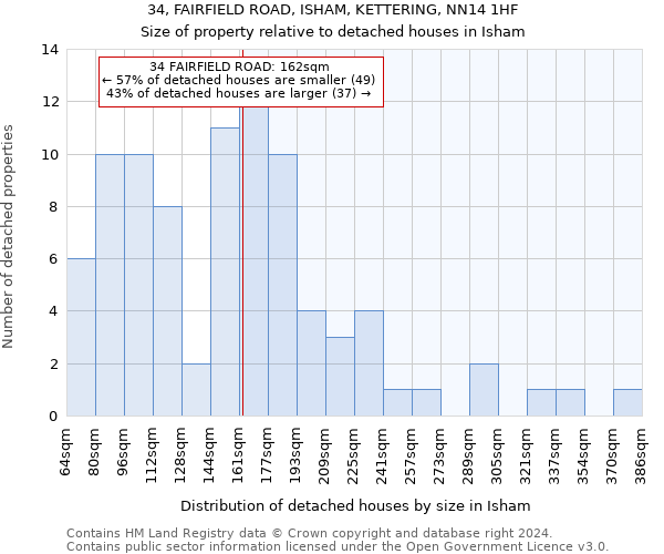 34, FAIRFIELD ROAD, ISHAM, KETTERING, NN14 1HF: Size of property relative to detached houses in Isham