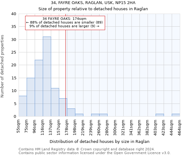 34, FAYRE OAKS, RAGLAN, USK, NP15 2HA: Size of property relative to detached houses in Raglan