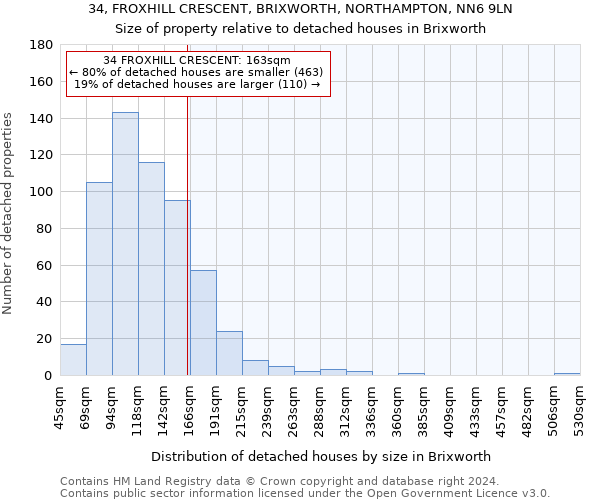 34, FROXHILL CRESCENT, BRIXWORTH, NORTHAMPTON, NN6 9LN: Size of property relative to detached houses in Brixworth