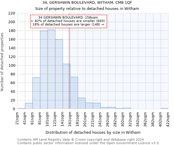 34, GERSHWIN BOULEVARD, WITHAM, CM8 1QF: Size of property relative to detached houses in Witham