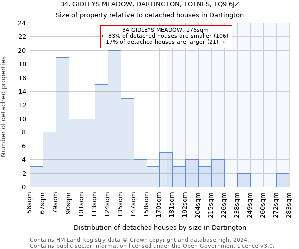 34, GIDLEYS MEADOW, DARTINGTON, TOTNES, TQ9 6JZ: Size of property relative to detached houses in Dartington