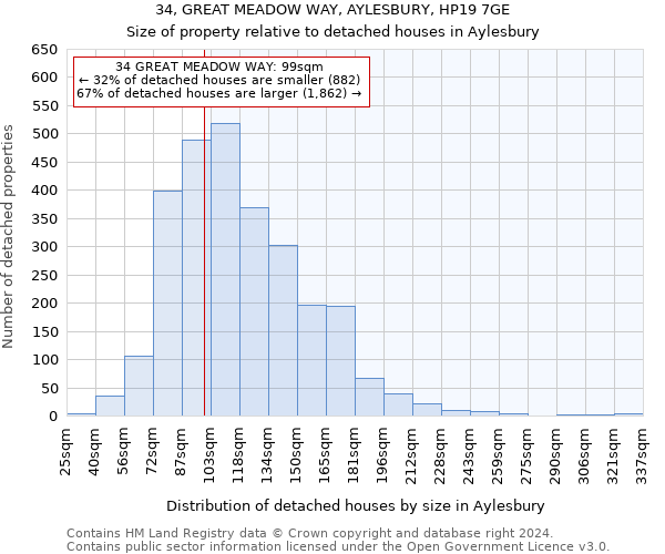 34, GREAT MEADOW WAY, AYLESBURY, HP19 7GE: Size of property relative to detached houses in Aylesbury