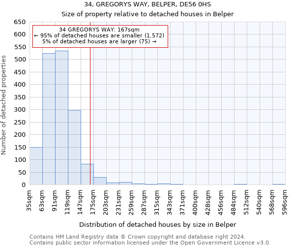 34, GREGORYS WAY, BELPER, DE56 0HS: Size of property relative to detached houses in Belper