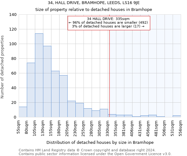 34, HALL DRIVE, BRAMHOPE, LEEDS, LS16 9JE: Size of property relative to detached houses in Bramhope