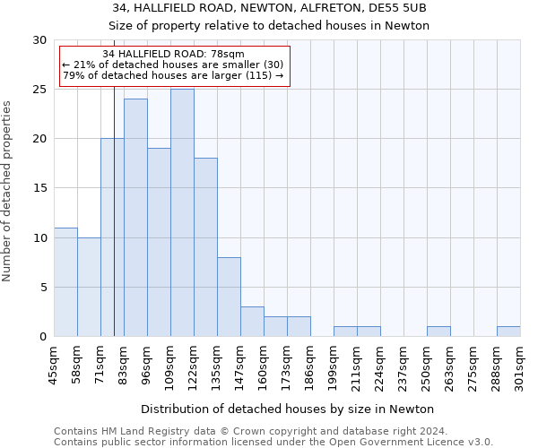 34, HALLFIELD ROAD, NEWTON, ALFRETON, DE55 5UB: Size of property relative to detached houses in Newton