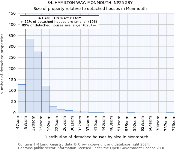 34, HAMILTON WAY, MONMOUTH, NP25 5BY: Size of property relative to detached houses in Monmouth