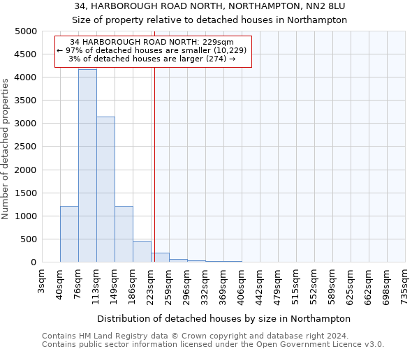34, HARBOROUGH ROAD NORTH, NORTHAMPTON, NN2 8LU: Size of property relative to detached houses in Northampton