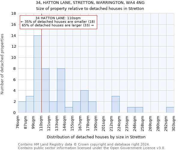 34, HATTON LANE, STRETTON, WARRINGTON, WA4 4NG: Size of property relative to detached houses in Stretton