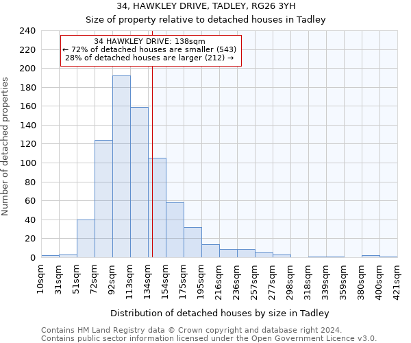 34, HAWKLEY DRIVE, TADLEY, RG26 3YH: Size of property relative to detached houses in Tadley