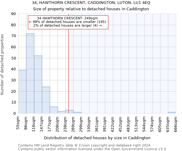 34, HAWTHORN CRESCENT, CADDINGTON, LUTON, LU1 4EQ: Size of property relative to detached houses in Caddington