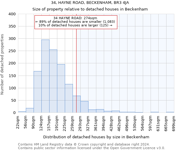 34, HAYNE ROAD, BECKENHAM, BR3 4JA: Size of property relative to detached houses in Beckenham