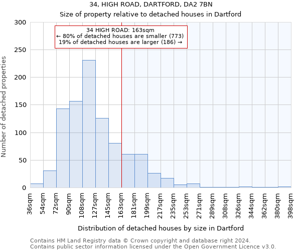 34, HIGH ROAD, DARTFORD, DA2 7BN: Size of property relative to detached houses in Dartford