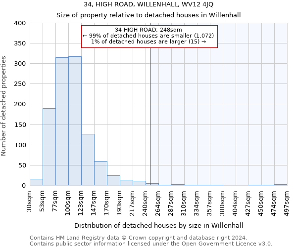 34, HIGH ROAD, WILLENHALL, WV12 4JQ: Size of property relative to detached houses in Willenhall