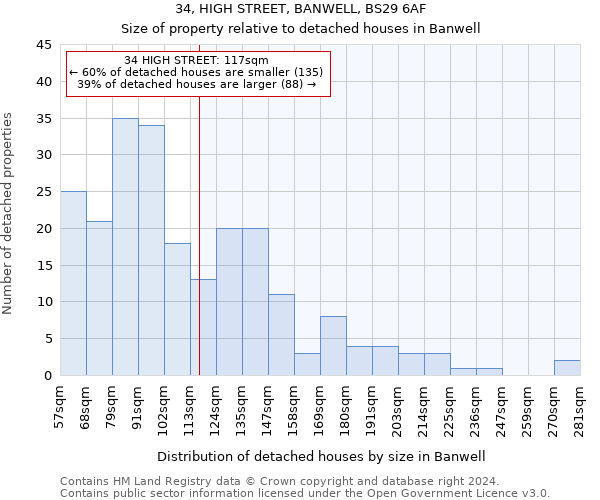 34, HIGH STREET, BANWELL, BS29 6AF: Size of property relative to detached houses in Banwell