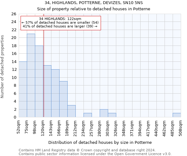 34, HIGHLANDS, POTTERNE, DEVIZES, SN10 5NS: Size of property relative to detached houses in Potterne