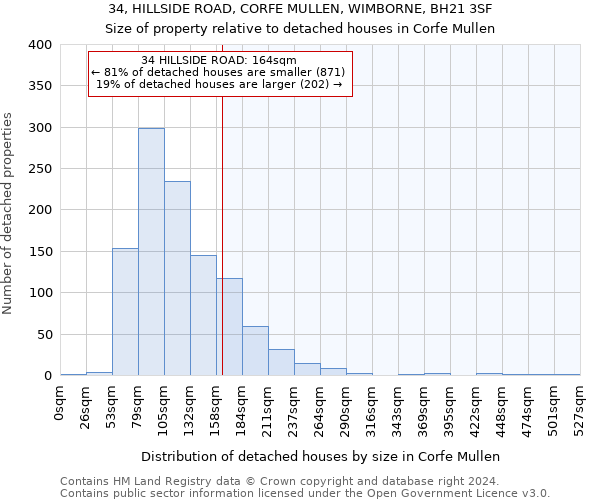 34, HILLSIDE ROAD, CORFE MULLEN, WIMBORNE, BH21 3SF: Size of property relative to detached houses in Corfe Mullen
