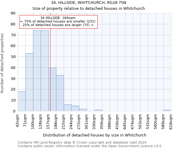 34, HILLSIDE, WHITCHURCH, RG28 7SN: Size of property relative to detached houses in Whitchurch