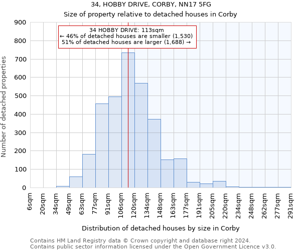 34, HOBBY DRIVE, CORBY, NN17 5FG: Size of property relative to detached houses in Corby