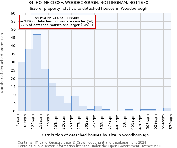 34, HOLME CLOSE, WOODBOROUGH, NOTTINGHAM, NG14 6EX: Size of property relative to detached houses in Woodborough