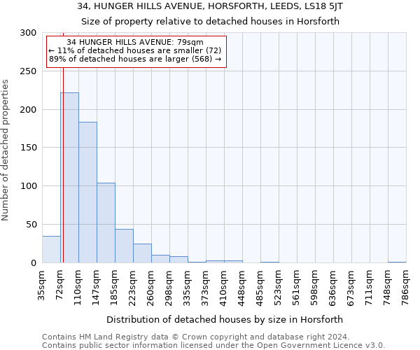 34, HUNGER HILLS AVENUE, HORSFORTH, LEEDS, LS18 5JT: Size of property relative to detached houses in Horsforth