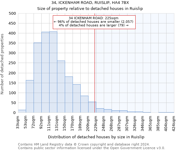 34, ICKENHAM ROAD, RUISLIP, HA4 7BX: Size of property relative to detached houses in Ruislip