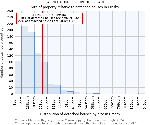 34, INCE ROAD, LIVERPOOL, L23 4UF: Size of property relative to detached houses in Crosby