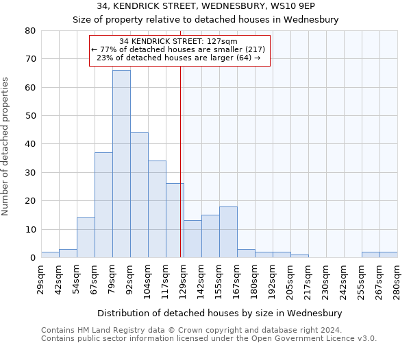 34, KENDRICK STREET, WEDNESBURY, WS10 9EP: Size of property relative to detached houses in Wednesbury