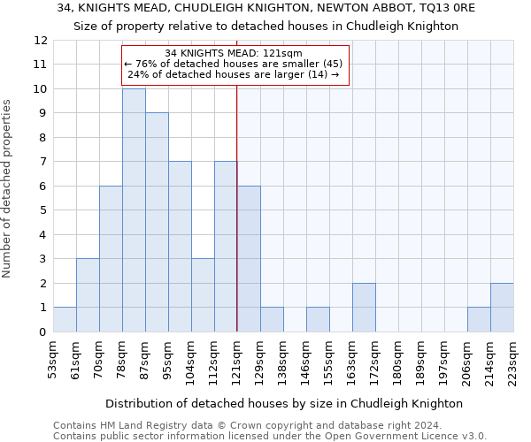 34, KNIGHTS MEAD, CHUDLEIGH KNIGHTON, NEWTON ABBOT, TQ13 0RE: Size of property relative to detached houses in Chudleigh Knighton
