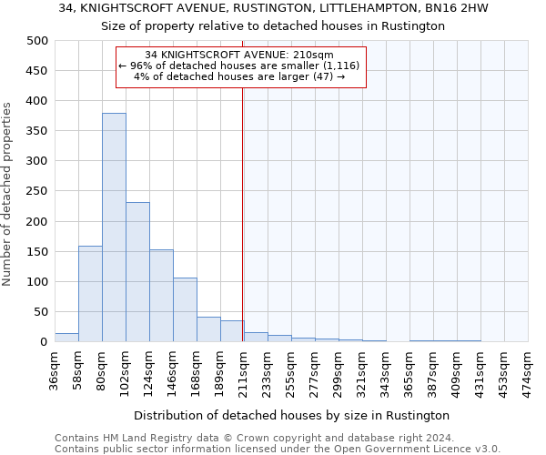 34, KNIGHTSCROFT AVENUE, RUSTINGTON, LITTLEHAMPTON, BN16 2HW: Size of property relative to detached houses in Rustington