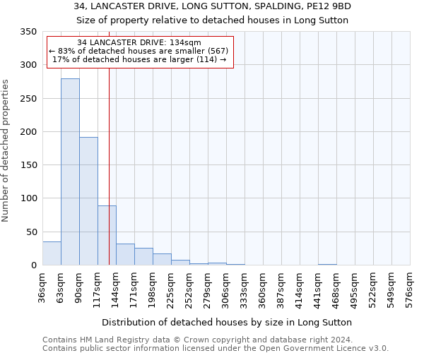 34, LANCASTER DRIVE, LONG SUTTON, SPALDING, PE12 9BD: Size of property relative to detached houses in Long Sutton